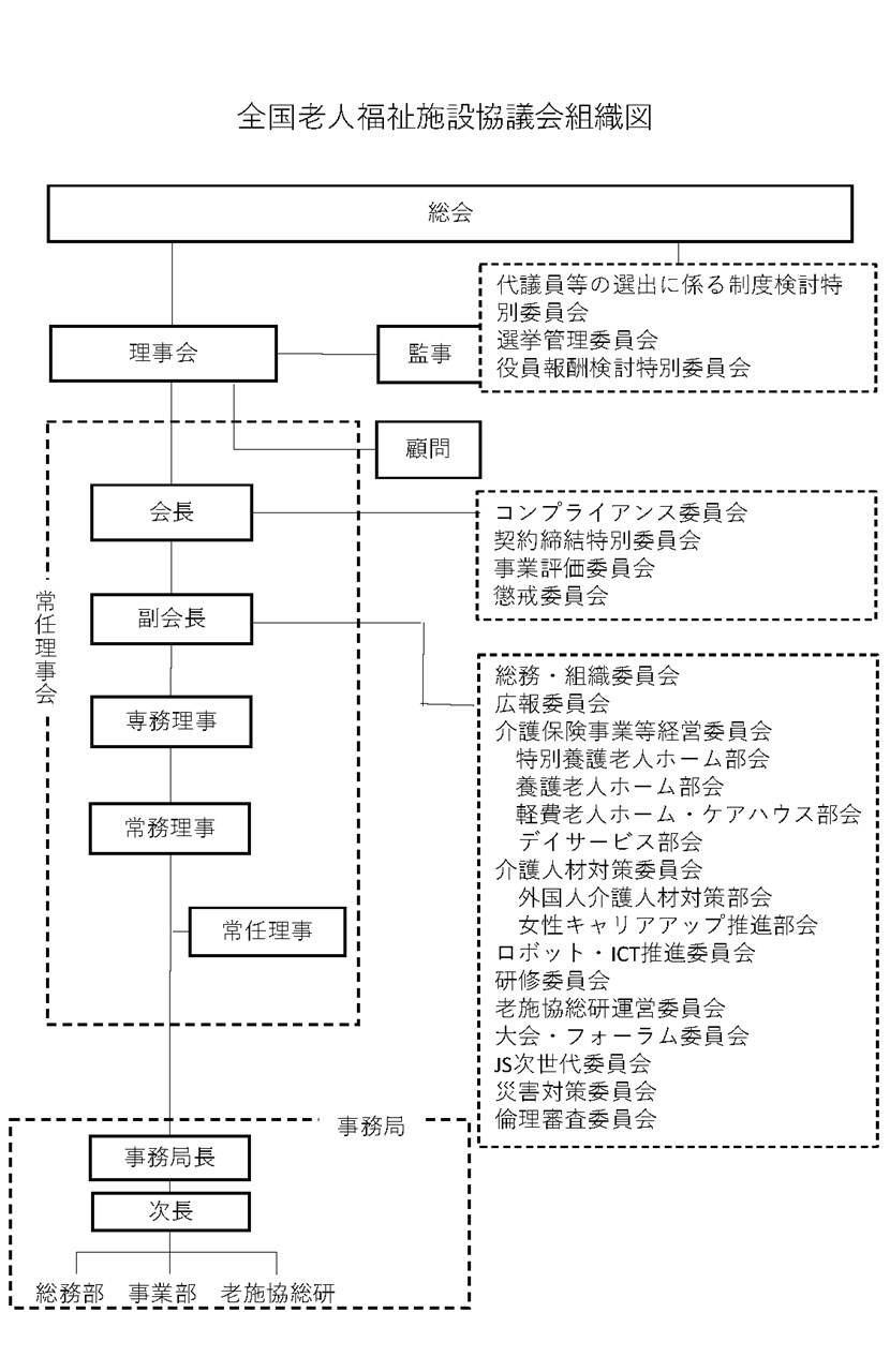 組織体制図 | 組織 | 全国老施協について | 公益社団法人 全国老人福祉